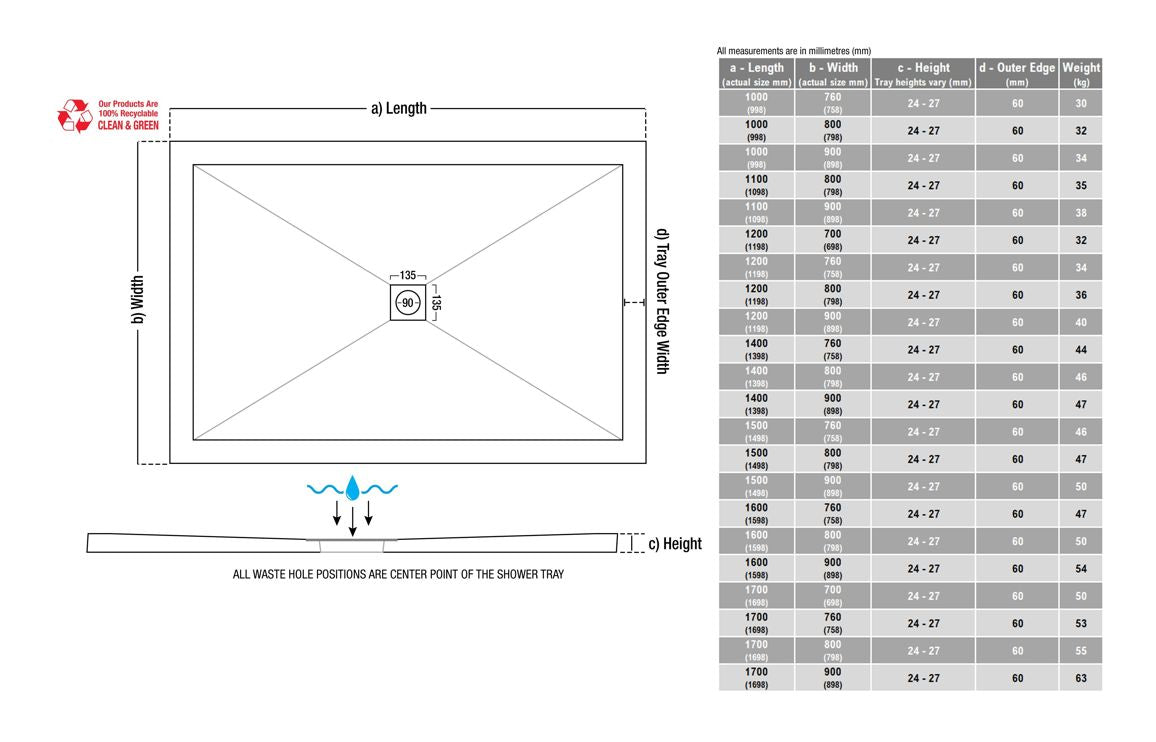 25mm Ultra-Slim 1700mm x 900mm Rectangular Tray & Waste